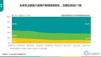2017年上半年中國移動互聯網發展分析報告 技術開發篇